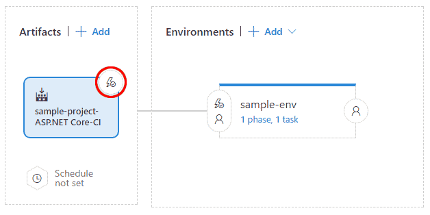 Continuous Deployment Trigger