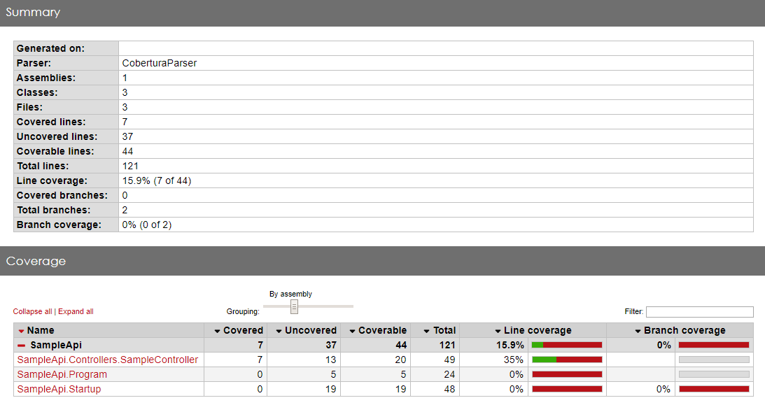 Sample Code Coverage Report From ReportGenerator