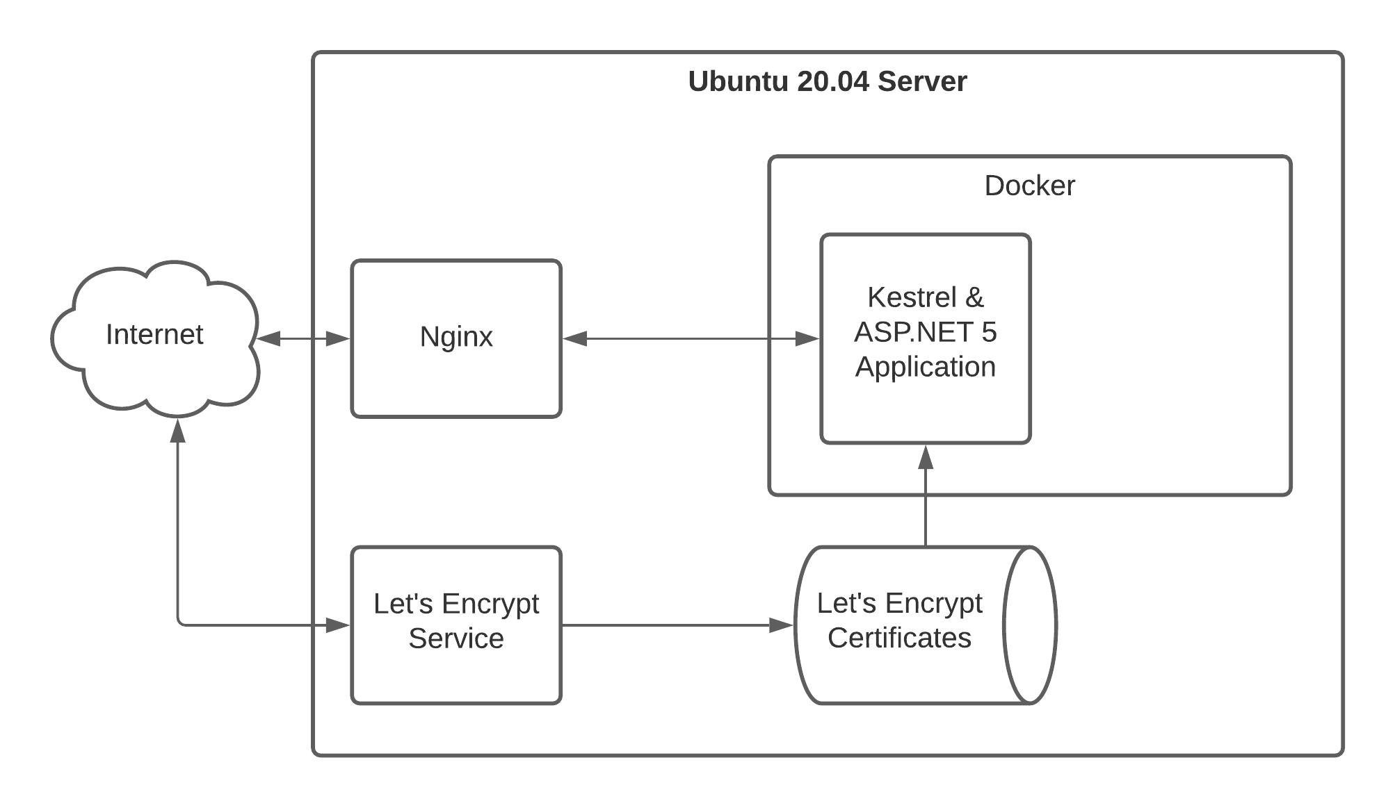 Sample Setup Diagram